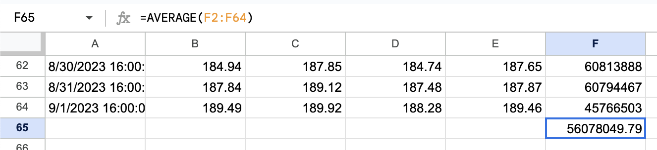 Apple Average Volume last 3 months data