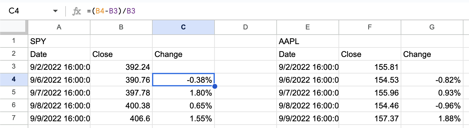 Apple and S&P 500 price changes over the time