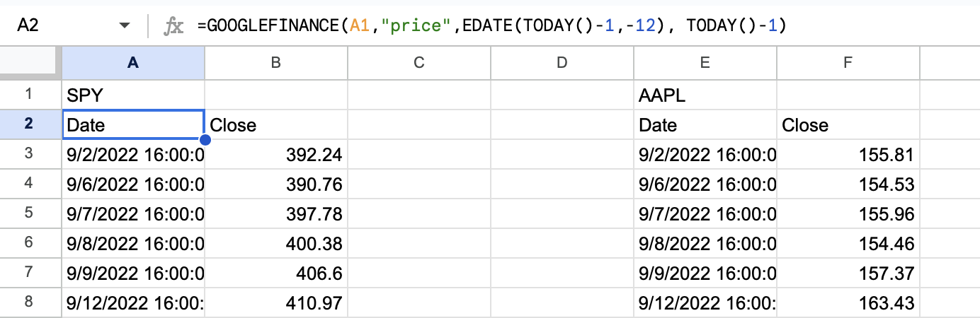 Apple and S&P 500 prices