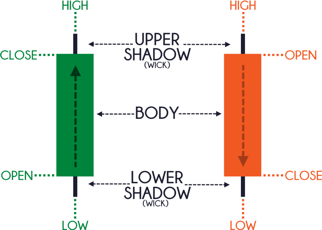 candlebar components