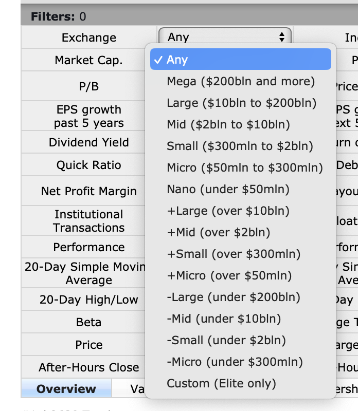 Market Capitalization Groups