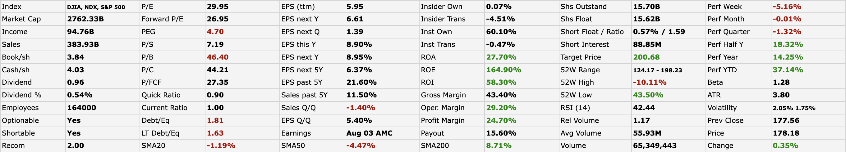 metrics