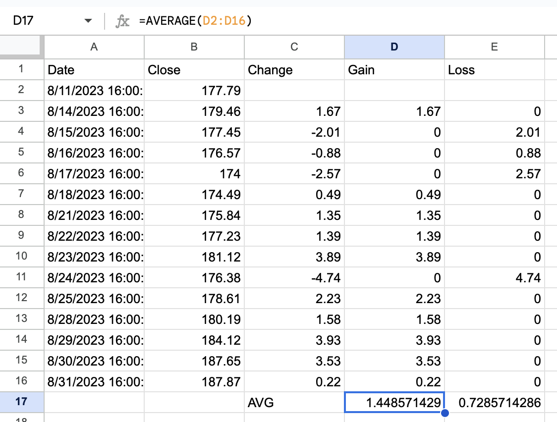 RSI Average Gains and Losses