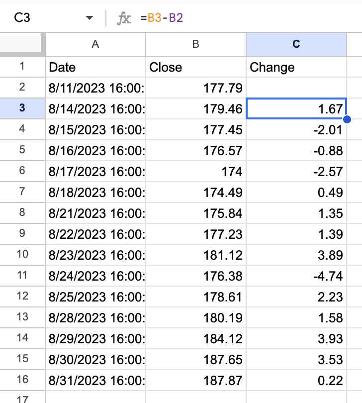 Difference between current and previous price