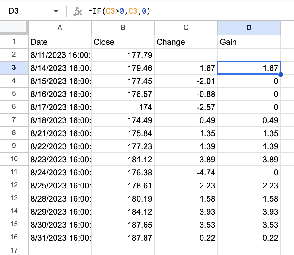 RSI Gains