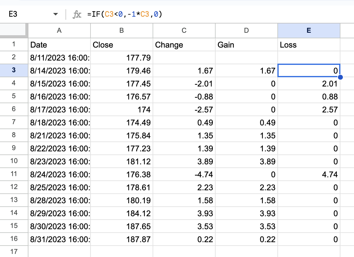 RSI Loss