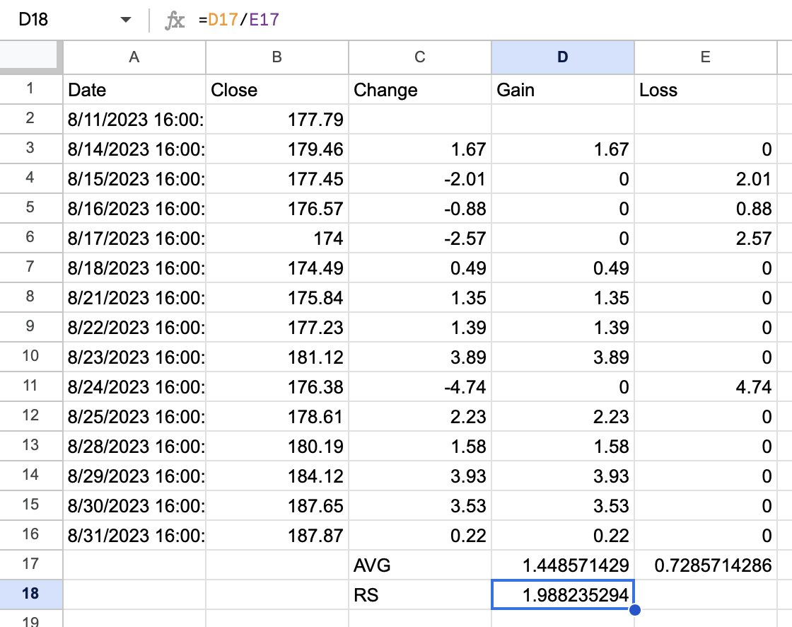 RS ratio between gains and losses