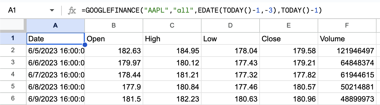 Apple Volume last 3 months data